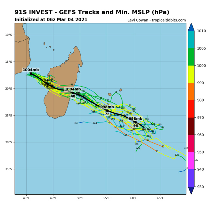 INVEST 91S. A 040650UTC METOP-C PARTIAL ASCAT PASS SHOWS SMALL AREAS OF ELEVATED (20 TO 30 KNOTS)  WINDS TO THE NORTH OF THE LOW LEVEL CENTER. 91S IS CURRENTLY IN A FAVORABLE  ENVIRONMENT WITH EXCELLENT DUAL CHANNEL UPPER LEVEL OUTFLOW, LOW (10  TO 20 KNOT) VERTICAL WIND SHEAR, AND WARM (28 TO 29 CELSIUS) SEA  SURFACE TEMPERATURES. GLOBAL MODELS ARE IN GOOD AGREEMENT THAT 91S  WILL TRACK EAST-SOUTHEASTWARD WITH SOME SLIGHT INTENSIFICATION,  POSSIBLY JUST REACHING WARNING CRITERIA(35KNOTS), BEFORE MOVING OVER  MADAGASCAR, REINTENSIFYING AND ATTAINING WARNING THRESHOLD(35KNOTS) AFTER  MOVING BACK OUT TO SEA IN THE SOUTHERN INDIAN OCEAN.