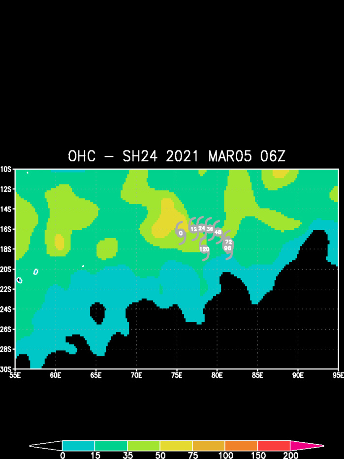 24S(HABANA). THE CYCLONE IS TRACKING OVER A POOL OF WATER WITH HIGH OCEAN HEAT CONTENT. 24S(HABANA). THE CYCLONE IS TRACKING OVER A POOL OF WATER WITH HIGH OCEAN HEAT CONTENT.