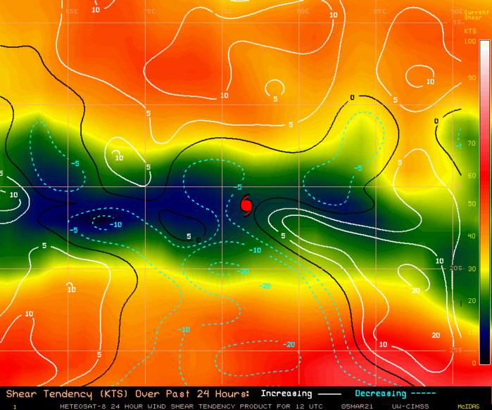 24S(HABANA). 05/12UTC. CIMSS Vertical Shear Magnitude : 6.7 m/s (12.9 kts) Direction :   20.5 deg Experimental Vertical Shear and TC Intensity Trend Estimates: FAVOURABLE OVER 24H 24S(HABANA). 05/12UTC. CIMSS Vertical Shear Magnitude : 6.7 m/s (12.9 kts) Direction :   20.5 deg Experimental Vertical Shear and TC Intensity Trend Estimates: FAVOURABLE OVER 24H