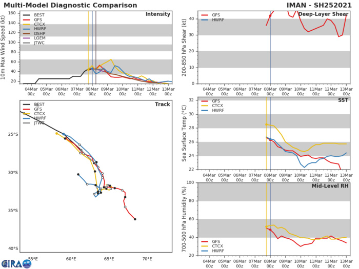 25P(IMAN). 25P(IMAN).