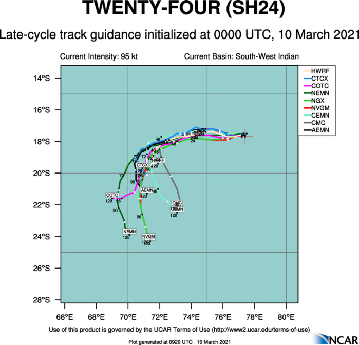 24S(HABANA).WITH THE EXCEPTION OF NAVGEM AND GALWEM, WHICH TRACK THE  SYSTEM ERRONEOUSLY INTO THE HIGH TO THE SOUTH, NUMERICAL MODEL  GUIDANCE IS IN CLOSE AGREEMENT.  OVERALL, THERE IS MODERATE  CONFIDENCE IN THE JTWC FORECAST TRACK DUE TO UNCERTAINTY IN THE  TIMING OF THE SOUTHWARD TURN AND POTENTIAL FOR QUASI-STATIONARY  TRACK MOTION IN THE EXTENDED PERIOD. THERE IS ALSO UNCERTAINTY IN  THE INTENSITY FORECAST DUE TO POTENTIAL FOR ERC AS WELL AS  UNCERTAINTY IN THE PEAK INTENSITY.
