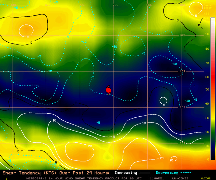 24S(HABANA). 11/06UTC. CIMSS Vertical Shear Magnitude : 4.5 m/s ( 8.7 kts) Direction :   99.2 deg Experimental Vertical Shear and TC Intensity Trend Estimates: UNFAVOURABLE OVER 24H