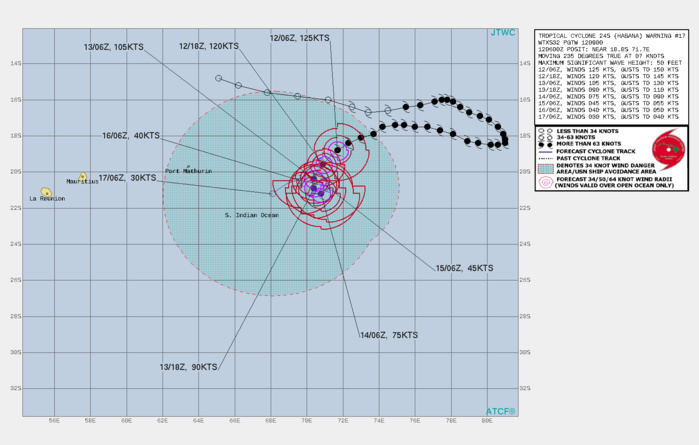 24S(HABANA). WARNING 17 ISSUED AT 12/09UTC. TC 24S IS IN AN OVERALL FAVORABLE ENVIRONMENT WITH LOW (05-10KT) VERTICAL WIND SHEAR AND WARM (28-29C) ALONG-TRACK SEA SURFACE TEMPERATURES (SSTS) THAT ARE PARTLY OFFSET BY LIMITED RADIAL OUTFLOW. ANALYSIS ALSO INDICATES COLD DRY AIR INTRUSION INTO THE CENTER, AS EVIDENCED IN THE MOST RECENT TOTAL PRECIPITABLE WATER ANIMATION. THIS ADDITIONAL NEGATIVE FACTOR WILL AID IN GRADUAL WEAKENING TO 105KNOTS/CATEGORY 3 IN THE NEXT 24HRS AS THE CYCLONE CONTINUES TO TRACK SOUTHWESTWARD ALONG THE NORTHWEST PERIPHERY OF A WEAK SUBTROPICAL RIDGE (STR) TO THE SOUTHEAST. AFTER 24H, AS THE STR RECEDES EASTWARD AND REORIENTS, TC 24S WILL SIGNIFICANTLY SLOW DOWN AND TRACK SOUTHWARD INTO A COL BETWEEN THE STEERING STR AND A SECONDARY STR APPROACHING FROM THE SOUTHWEST. THE SYSTEM WILL BECOME QUASI-STATIONARY (QS) IN A COUNTER-CLOCKWISE LOOPING MOTION UNTIL AT LEAST 72H. AFTERWARD, THE SECONDARY STR WILL ASSUME STEERING AND SLOWLY DRIVE THE SYSTEM IN A GENERALLY WESTWARD DIRECTION. THE QS STORM MOTION WILL INDUCE LOCALIZED UPWELLING AND FURTHER COOL THE SSTS, RESULTING IN A RAPID WEAKENING TO 45KNOTS BY 72H. AFTER 72H, AS THE CYCLONE EJECTS FROM THE COL AND TRACKS WESTWARD, IT WILL ENCOUNTER INCREASING VERTICAL WIND SHEAR, LEADING TO INTENSITY FALLING BELOW 35KNOTS BY 120H. 24S(HABANA). WARNING 17 ISSUED AT 12/09UTC. TC 24S IS IN AN OVERALL FAVORABLE ENVIRONMENT WITH LOW (05-10KT) VERTICAL WIND SHEAR AND WARM (28-29C) ALONG-TRACK SEA SURFACE TEMPERATURES (SSTS) THAT ARE PARTLY OFFSET BY LIMITED RADIAL OUTFLOW. ANALYSIS ALSO INDICATES COLD DRY AIR INTRUSION INTO THE CENTER, AS EVIDENCED IN THE MOST RECENT TOTAL PRECIPITABLE WATER ANIMATION. THIS ADDITIONAL NEGATIVE FACTOR WILL AID IN GRADUAL WEAKENING TO 105KNOTS/CATEGORY 3 IN THE NEXT 24HRS AS THE CYCLONE CONTINUES TO TRACK SOUTHWESTWARD ALONG THE NORTHWEST PERIPHERY OF A WEAK SUBTROPICAL RIDGE (STR) TO THE SOUTHEAST. AFTER 24H, AS THE STR RECEDES EASTWARD AND REORIENTS, TC 24S WILL SIGNIFICANTLY SLOW DOWN AND TRACK SOUTHWARD INTO A COL BETWEEN THE STEERING STR AND A SECONDARY STR APPROACHING FROM THE SOUTHWEST. THE SYSTEM WILL BECOME QUASI-STATIONARY (QS) IN A COUNTER-CLOCKWISE LOOPING MOTION UNTIL AT LEAST 72H. AFTERWARD, THE SECONDARY STR WILL ASSUME STEERING AND SLOWLY DRIVE THE SYSTEM IN A GENERALLY WESTWARD DIRECTION. THE QS STORM MOTION WILL INDUCE LOCALIZED UPWELLING AND FURTHER COOL THE SSTS, RESULTING IN A RAPID WEAKENING TO 45KNOTS BY 72H. AFTER 72H, AS THE CYCLONE EJECTS FROM THE COL AND TRACKS WESTWARD, IT WILL ENCOUNTER INCREASING VERTICAL WIND SHEAR, LEADING TO INTENSITY FALLING BELOW 35KNOTS BY 120H.