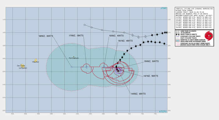 WARNING 21 ISSUED AT 14/09UTC. VIGOROUS POLEWARD OUTFLOW AND WARM SST (27-28C) ARE OFFSETTING THE PERSISTENT VERTICAL WIND SHEAR(VWS) AND  DRY AIR ENTRAINMENT SOMEWHAT, HOWEVER, TC HABANA IS FORECAST TO  CONTINUE WEAKENING THROUGH THE FORECAST PERIOD UNDER INCREASING  VWS AND DRY AIR ENTRAINMENT. TC 24S IS SITUATED WITHIN A WEAK  STEERING ENVIRONMENT BETWEEN A SUBTROPICAL RIDGE (STR) TO THE WEST  AND A STR TO THE EAST, AND IS EXPECTED TO TRACK ERRATICALLY OVER THE  NEXT 24 HOURS THEN ACCELERATE WESTWARD AS A BROAD STR BUILDS TO THE  SOUTH BY 36H. DUE TO THE STEADY WEAKENING TREND,  INCREASING VWS AND DRY AIR ENTRAINMENT, THE INTENSITY IS NOW EXPECTED  TO FALL BELOW 35KNOTS BY 96H OR PERHAPS EARLIER. THERE IS A LOW  PROBABILITY THAT THE SYSTEM MAY REGENERATE TO GALE-FORCE STRENGTH(35KNOTS)  AFTER 96H AS IT TRACKS WESTWARD OVER WARM SST (27-28C) BUT UPPER- LEVEL CONDITIONS ARE EXPECTED TO REMAIN MARGINAL.