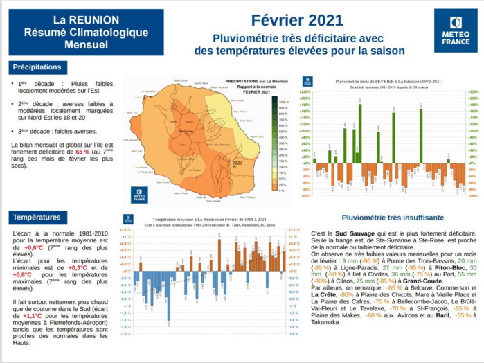 Résumé Climatologique Mensuel. Février 2021. Météo France Réunion. Résumé Climatologique Mensuel. Février 2021. Météo France Réunion.