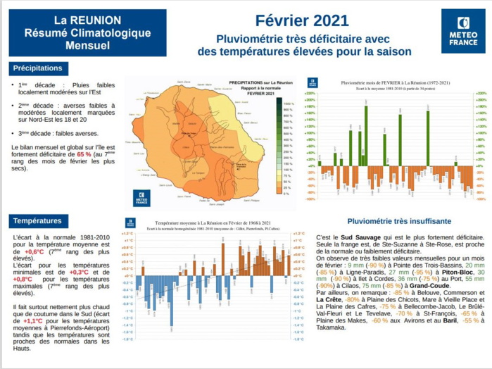 Résumé Climatologique Mensuel. Février 2021. Météo France Réunion.