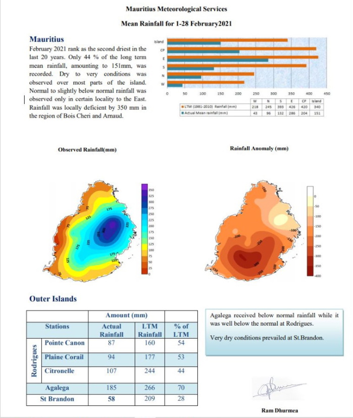 Rainfall Summary. 2021/02. MMS/Vacoas.