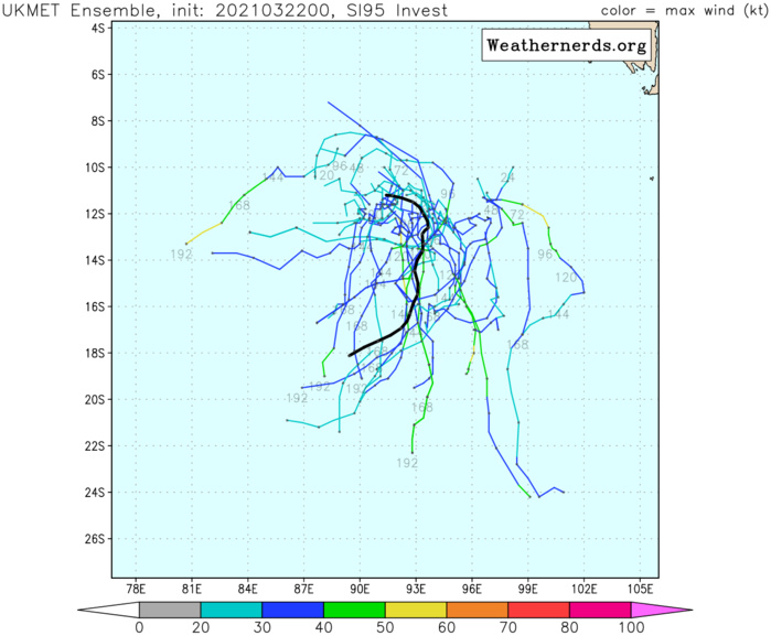 INVEST 95S. 95S IS CURRENTLY IN A FAVORABLE ENVIRONMENT WITH A DEVELOPING  POLEWARD OUTFLOW CHANNEL, LOW (5 TO 10 KNOT) VERTICAL WIND SHEAR,  AND WARM (28 TO 29 CELSIUS) SEA SURFACE TEMPERATURES. GLOBAL MODELS  ARE IN GOOD AGREEMENT THAT 95S WILL REMAIN BROAD AND WEAK BEFORE  DISSIPATING; HOWEVER, THE UKMET GLOBAL MODEL STANDS AS THE OUTLIER,  DEPICTING MORE INTENSIFICATION THAN THE REST, POTENTIALLY REACHING  WARNING CRITERIA IN THE NEXT SEVERAL DAYS.