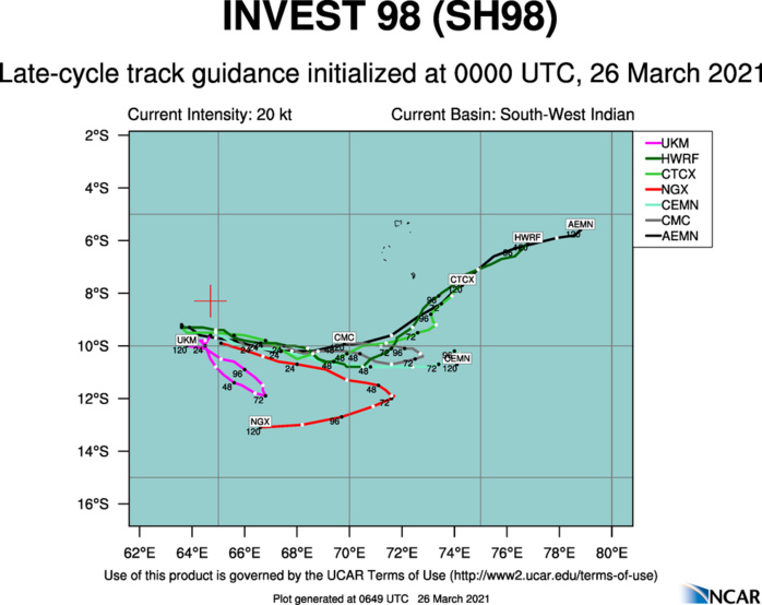 INVEST 98S. 98S IS CURRENTLY IN A FAVORABLE ENVIRONMENT WITH  POLEWARD OUTFLOW, WARM (29 TO 30 CELSIUS) SEA SURFACE TEMPERATURES,  AND LOW TO MODERATE (10 TO 20 KNOTS) VERTICAL WIND SHEAR (VWS).  GLOBAL MODELS ARE IN OVERALL DISAGREEMENT. THE SYSTEM IS EXPECTED TO  REMAIN QUASISTATIONARY FOR THE NEXT 24-48 HOURS. INVEST 98S. 98S IS CURRENTLY IN A FAVORABLE ENVIRONMENT WITH  POLEWARD OUTFLOW, WARM (29 TO 30 CELSIUS) SEA SURFACE TEMPERATURES,  AND LOW TO MODERATE (10 TO 20 KNOTS) VERTICAL WIND SHEAR (VWS).  GLOBAL MODELS ARE IN OVERALL DISAGREEMENT. THE SYSTEM IS EXPECTED TO  REMAIN QUASISTATIONARY FOR THE NEXT 24-48 HOURS.