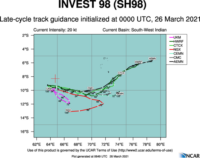INVEST 98S. 98S IS CURRENTLY IN A FAVORABLE ENVIRONMENT WITH  POLEWARD OUTFLOW, WARM (29 TO 30 CELSIUS) SEA SURFACE TEMPERATURES,  AND LOW TO MODERATE (10 TO 20 KNOTS) VERTICAL WIND SHEAR (VWS).  GLOBAL MODELS ARE IN OVERALL DISAGREEMENT. THE SYSTEM IS EXPECTED TO  REMAIN QUASISTATIONARY FOR THE NEXT 24-48 HOURS.