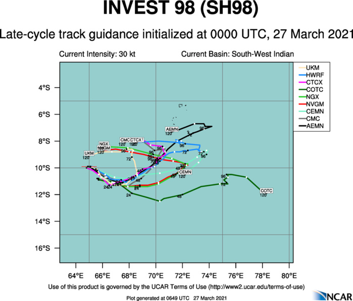 INVEST 98S. 98S IS CURRENTLY IN A FAVORABLE ENVIRONMENT WITH  GOOD POLEWARD OUTFLOW, MODERATE (15 TO 20 KNOTS) VERTICAL WIND SHEAR  (VWS) AND WARM (29 TO 30 CELSIUS) SEA SURFACE TEMPERATURES. GLOBAL  MODELS ARE IN OVERALL DISAGREEMENT OF BOTH TRACK AND POTENTIAL  TROPICAL DEVELOPMENT OVER THE NEXT 24-48 HOURS. INVEST 98S. 98S IS CURRENTLY IN A FAVORABLE ENVIRONMENT WITH  GOOD POLEWARD OUTFLOW, MODERATE (15 TO 20 KNOTS) VERTICAL WIND SHEAR  (VWS) AND WARM (29 TO 30 CELSIUS) SEA SURFACE TEMPERATURES. GLOBAL  MODELS ARE IN OVERALL DISAGREEMENT OF BOTH TRACK AND POTENTIAL  TROPICAL DEVELOPMENT OVER THE NEXT 24-48 HOURS.