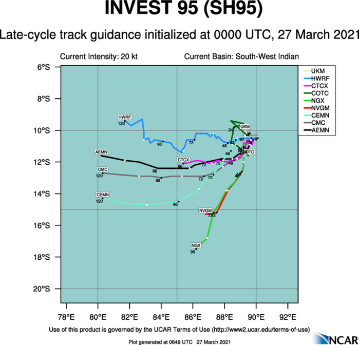 INVEST 95S. 95S IS CURRENTLY IN  A MARGINAL ENVIRONMENT WITH LOW (10 TO 15 KNOTS) VERTICAL WIND SHEAR  (VWS), AND WARM (29 TO 30 CELSIUS) SEA SURFACE TEMPERATURES, OFFSET  BY WEAK TO MARGINAL POLEWARD OUTFLOW ALOFT. GLOBAL MODELS ARE IN  GENERAL AGREEMENT THAT 95S WILL REMAIN QUASISTATIONARY AND DISSIPATE  OVER THE NEXT 72HRS. INVEST 95S. 95S IS CURRENTLY IN  A MARGINAL ENVIRONMENT WITH LOW (10 TO 15 KNOTS) VERTICAL WIND SHEAR  (VWS), AND WARM (29 TO 30 CELSIUS) SEA SURFACE TEMPERATURES, OFFSET  BY WEAK TO MARGINAL POLEWARD OUTFLOW ALOFT. GLOBAL MODELS ARE IN  GENERAL AGREEMENT THAT 95S WILL REMAIN QUASISTATIONARY AND DISSIPATE  OVER THE NEXT 72HRS.