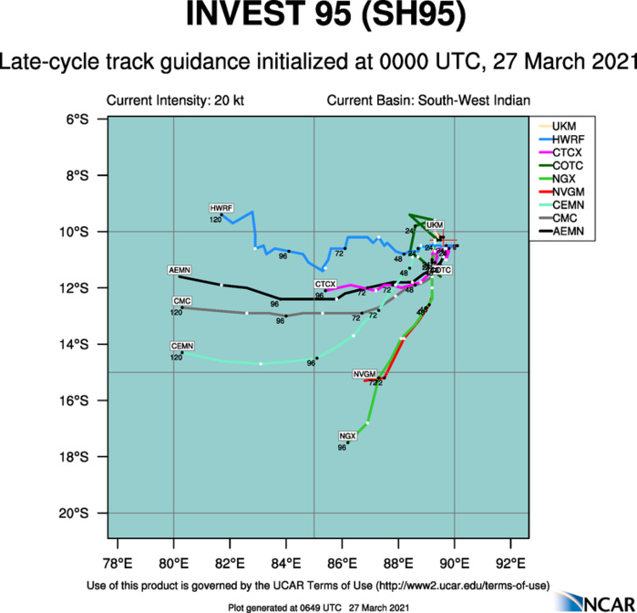 INVEST 95S. 95S IS CURRENTLY IN  A MARGINAL ENVIRONMENT WITH LOW (10 TO 15 KNOTS) VERTICAL WIND SHEAR  (VWS), AND WARM (29 TO 30 CELSIUS) SEA SURFACE TEMPERATURES, OFFSET  BY WEAK TO MARGINAL POLEWARD OUTFLOW ALOFT. GLOBAL MODELS ARE IN  GENERAL AGREEMENT THAT 95S WILL REMAIN QUASISTATIONARY AND DISSIPATE  OVER THE NEXT 72HRS.