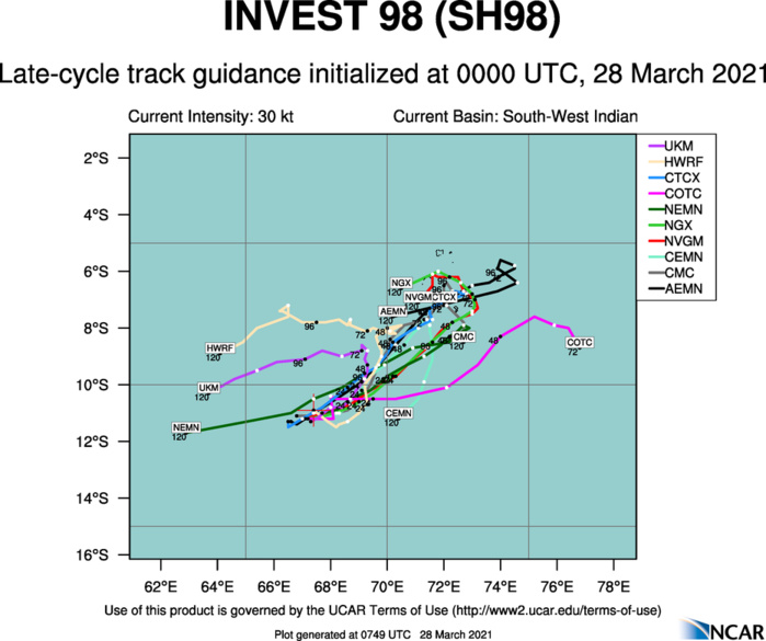 INVEST 98S. THE LOW LEVEL CIRCULATION REMAINS DECOUPLED FROM THE MID-LEVEL CIRCULATION TO ITS SOUTHWEST DUE TO  NORTHEASTERLY VERTICAL WIND SHEAR (VWS) OF 15-20 KNOTS, WHICH IS NOW  INCREASING DUE TO OUTFLOW FROM A LARGE AREA OF CONVECTION WEST OF  THE MALDIVES. OVERALL, THE SYSTEM'S ENVIRONMENT IS  MARGINALLY FAVORABLE AND BECOMING LESS HOSPITABLE, DUE TO THE  AFOREMENTIONED INCREASING VWS AND A DRYING AIR MASS TO THE NORTH OF  THE CIRCULATION. HOWEVER, NUMERICAL MODELS CONTINUE TO INDICATE THAT  SLIGHT INTENSIFICATION INTO A SHORT-LIVED 35KNOTS SYSTEM IS POSSIBLE IN THE NEAR TERM DUE TO THE COMPACT NATURE OF  THE VORTEX AND WARM UNDERLYING SEA SURFACE TEMPERATURES OF 29C.  INVEST 98S IS EXPECTED TO SOON TURN EASTWARD AND THEN NORTHEASTWARD,  TOWARD THE VICINITY OF DIEGO GARCIA, FOLLOWING THE BELT OF STRONG  LOW TO MID-LEVEL WESTERLY FLOW ALONG THE SOUTHERN PERIPHERY OF A  BROAD CIRCULATION WEST OF THE MALDIVES.