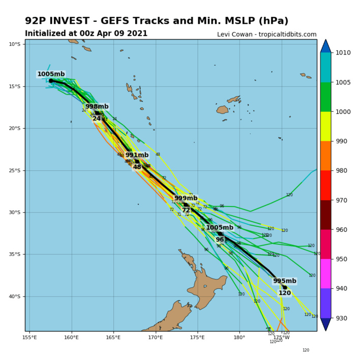 INVEST 92P. INVEST 92P IS CURRENTLY IN A FAVORABLE  ENVIRONMENT WITH WARM (30 CELSIUS) SEA SURFACE TEMPERATURES, LOW (10  TO 15 KNOT) VERTICAL WIND SHEAR, AND EXCELLENT EASTWARD OUTFLOW.  GLOBAL MODELS ARE IN GOOD AGREEMENT THAT INVEST 92P WILL TRACK  GENERALLY SOUTHEASTWARD; HOWEVER, DISAGREE ON INTENSIFICATION RATE  WITH THE MAJORITY OF MODELS INDICATING THAT 92P WILL INTENSIFY, BUT  REMAIN BELOW WARNING THRESHOLD. GFS IS THE NOTABLE OUTLIER,  INDICATING THAT 92P WILL REACH WARNING THRESHOLD(35KNOTS) IN THE NEXT COUPLE  DAYS.