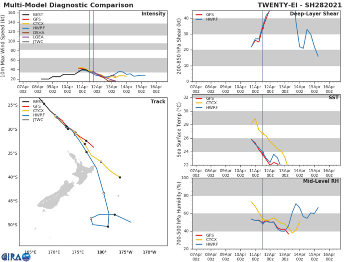 REMNANTS OF TC 28P. EXTRATROPICAL SYSTEM. REMNANTS OF TC 28P. EXTRATROPICAL SYSTEM.