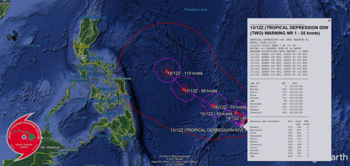 INVEST 94S IS NOW TD 02W. WARNING 1 ISSUED AT 13/15UTC.ANALYSIS INDICATES A FAVORABLE ENVIRONMENT  INCLUDING ROBUST RADIAL OUTFLOW WITH A STRONG POLEWARD BIAS, LOW (05- 10KT) VERTICAL WIND SHEAR, AND VERY WARM (30-31C) SEA SURFACE  TEMPERATURE IN THE PHILIPPINE SEA. THE CYCLONE IS TRACKING  ALONG  THE NORTHWEST PERIPHERY OF A LOW REFLECTION OF THE NEAR EQUATORIAL  RIDGE TO THE EAST-SOUTHEAST. TD 02W WILL TRACK SLOWLY NORTHWARD OR MAY EVEN BECOME QUASI- STATIONARY OVER THE NEXT 24HRS AS A SUBTROPICAL RIDGE (STR) TO THE  NORTHWEST BUILDS AND COMPETES FOR STEERING. AFTERWARD, A MIDLATITUDE  TROUGH DIGGING IN FROM CHINA WILL BREAK THE RIDGE. THE EASTERN SIDE  OF THE STR TO THE NORTHEAST WILL ASSUME STEERING AND DRIVE TD 02W  NORTHWESTWARD. THE AFOREMENTIONED FAVORABLE ENVIRONMENT WILL PROMOTE  STEADY INTENSIFICATION TO 70KTS/US CAT 1 BY 72H.  AFTER 72H, TD 02W WILL CONTINUE NORTHWESTWARD TOWARD THE  BREAK IN THE RIDGE UNDER THE STEERING INFLUENCE OF THE SAME STR. A  RAPID INTENSIFICATION IS EXPECTED AS THE FAVORABLE CONDITIONS ARE  FURTHER ENHANCED BY INCREASED POLEWARD OUTFLOW. BY 120H, TD 02W  WILL SURGE TO 115KNOTS/US CAT 4, POSSIBLY HIGHER.