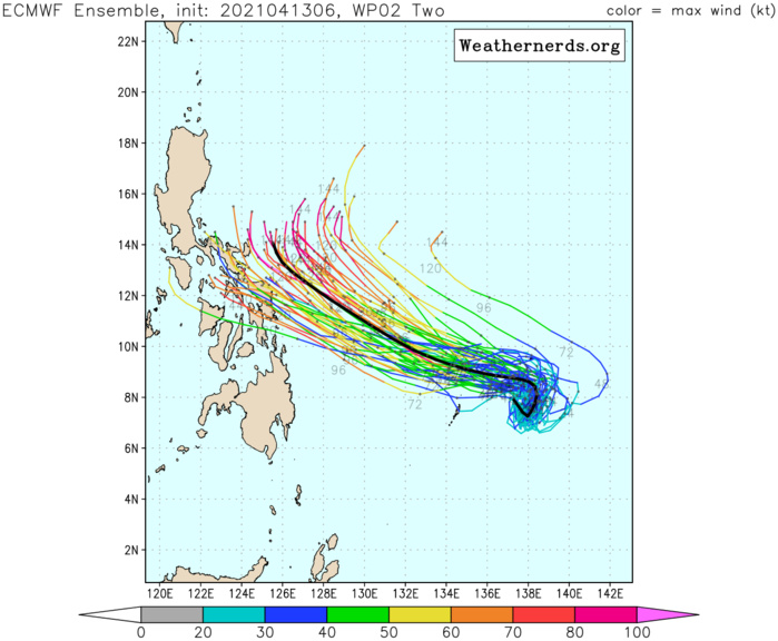 TD 02W. GUIDANCE: ECMWF ENSEMBLE. NUMERICAL MODELS ARE IN OVERALL GOOD AGREEMENT WITH A GRADUAL SPREAD TO 290KM BY 72H WITH  ECMWF ON THE LEFT- AND AVNO ON THE RIGHT-MARGIN OF THE ENVELOPE.  HOWEVER, GIVEN THE UNCERTAINTY IN THE INITIAL STORM MOTION SECONDARY  TO THE COMPETING STEERING MECHANISMS, THERE IS LOW CONFIDENCE IN  THIS PORTION OF THE JTWC TRACK FORECAST.NUMERICAL MODELS SPREAD OUT EVEN MORE TO OVER 890KM BY 120H, LENDING LOW CONFIDENCE TO THE  EXTENDED PORTION OF THE JTWC TRACK FORECAST.//