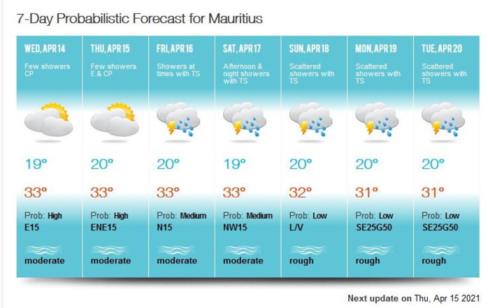 Les modèles comme ECMWF ou GFS simulent une instabilité pluvio-orageuse remontant par le Sud-Ouest et affectant la zone des ILES SOEURS le weekend prochain. Le "7-day probabilistic forecast" de MMS/Vacoas s'ajuste en conséquence et persiste et signe pour le début de la semaine prochaine. Mais l'indice de confiance est modéré jusqu'à Samedi inclus, étant pour le moment plus faible à partir de Dimanche. Les modèles comme ECMWF ou GFS simulent une instabilité pluvio-orageuse remontant par le Sud-Ouest et affectant la zone des ILES SOEURS le weekend prochain. Le "7-day probabilistic forecast" de MMS/Vacoas s'ajuste en conséquence et persiste et signe pour le début de la semaine prochaine. Mais l'indice de confiance est modéré jusqu'à Samedi inclus, étant pour le moment plus faible à partir de Dimanche.