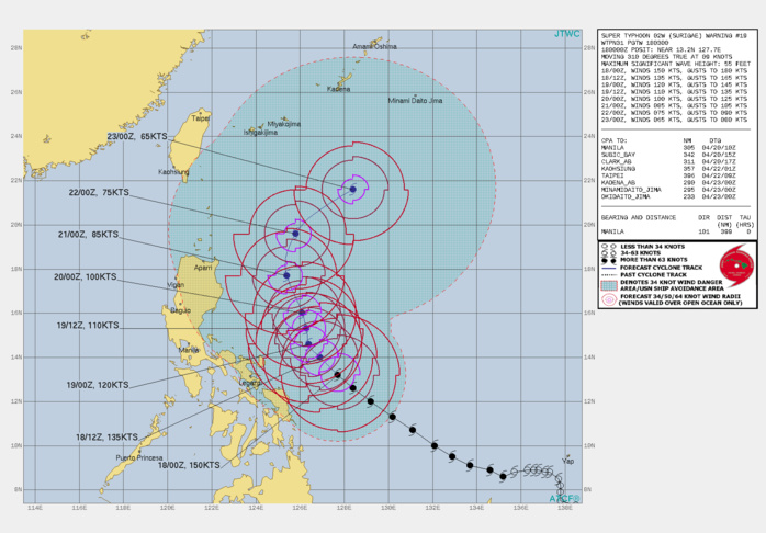 02W(SURIGAE). WARNING 19 ISSUED AT 18/03UTC.THE INITIAL INTENSITY OF 150KNOTS/CAT 5 IS BASED ON A CONSENSUS OF MULTIPLE AGENCY  DVORAK FINAL-T ESTIMATES AT T7.0 (140KTS) PGTW, KNES, RJTD, AND  RCTP; AND THE OBJECTIVE ESTIMATES OF T7.6/158KTS (ADT), INDICATING  THE DECREASE IN INTENSITY DURING THE EYE-WALL REPLACEMENT CYCLE(ERC).  ANALYSIS INDICATES A FAVORABLE ENVIRONMENT WITH CONTINUED ROBUST RADIAL OUTFLOW, LOW VERTICAL WIND SHEAR, AND WARM (29-30C) SEA SURFACE  TEMPERATURES IN THE PHILIPPINE SEA. STY 02W CONTINUES TRACKING  TOWARD A BREAK IN THE RIDGE TO THE NORTH-NORTHEAST. STY 02W IS SLOWLY TRACKING TO THE NORTH-NORTHWEST AS THE  SUBTROPICAL RIDGE (STR) TO THE EAST-NORTHEAST BUILDS. THIS STR WILL  REMAIN THE MAIN STEERING RIDGE AS THE SYSTEM TRACKS TO THE NORTH- NORTHEAST. STY SURIGAE WILL CONTINUE TO SLOWLY DECREASE IN INTENSITY  AS IT PROGRESSES THROUGH THE ERC AND DECREASES SSTS DUE TO GREATER  UPWELLING. AS STY 02W APPROACHES THE RIDGE AXIS WITHIN THE NEXT 12  TO 24 HOURS, THE NORTHWARD TRAJECTORY WILL SLOW AS IT ENTERS A  SLIGHTLY WEAKER STEERING ENVIRONMENT. OVER THE NEXT 36 TO 48 HOURS  THE ENVIRONMENT WILL BECOME LESS FAVORABLE AS THE POLEWARD OUTFLOW  DECREASES SLIGHTLY AND SHEAR INCREASES TO THE NORTH DECREASING THE  SYSTEM INTENSITY TO 85KNOTS/CAT 2 BY 72H.AFTER 72H, STY SURIGAE WILL BEGIN ITS RECURVE TO THE  NORTHEAST ALONG THE WESTERN PERIPHERY OF THE STR, CREST THE AXIS,  THEN ACCELERATE NORTHEASTWARD ON THE POLEWARD SIDE.THE ENVIRONMENT BECOMES SLIGHTLY LESS FAVORABLE AS UPPER LEVEL  DIVERGENCE DECREASES AND VERTICAL WIND SHEAR CONTINUES TO INCREASE, LEADING TO A  NATURAL WEAKENING OF THE SYSTEM TO 65KNOTS/CAT 1 BY 120H.