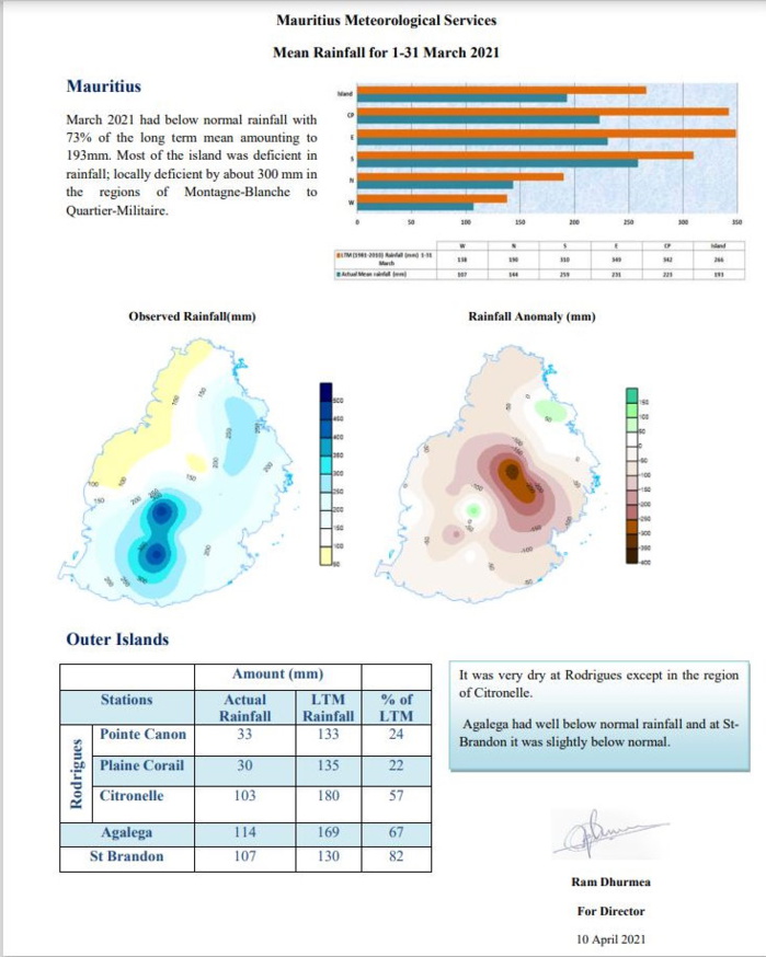 Rainfall Summary. MMS/Vacoas. Rainfall Summary. MMS/Vacoas.