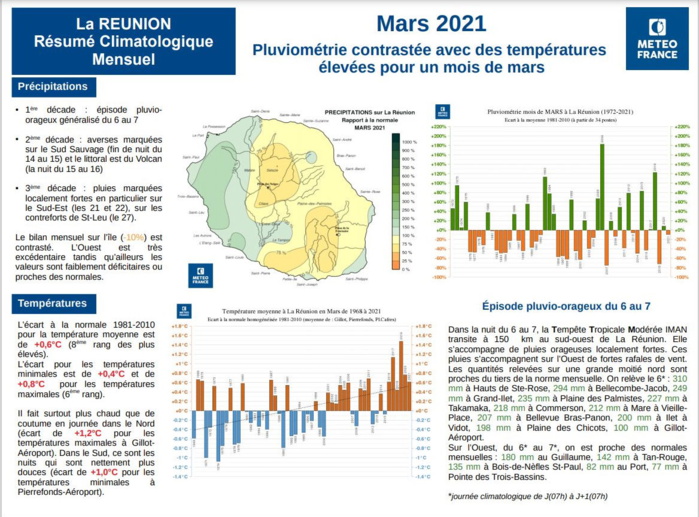 Résumé météo. MFR Réunion.