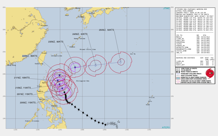 02W(SURIGAE). WARNING 28 ISSUED AT 20/09UTC.TY 02W REMAINS IN A GENERALLY FAVORABLE ENVIRONMENT CHARACTERIZED BY LOW (8-12 KTS) AND STRONG  POLEWARD AND EQUATORWARD OUTFLOW. SSTS REMAIN GENERALLY WARM, THOUGH  RECENT HYCOM MODEL ANALYSIS SUGGESTS SIGNIFICANT UPWELLING,  PRIMARILY TO THE SOUTH IN THE STORMS WAKE. HOWEVER, NOW THAT THE  SYSTEM HAS PICKED UP FORWARD SPEED ONCE MORE, IT IS MOVING AWAY FROM  THE INDUCED POOL OF COOLER WATERS AND INTO A REGION OF 27-28C  WATERS. TY SURIGAE IS FORECAST TO TRACK NORTHEASTWARD ALONG THE  WESTERN PERIPHERY OF A DEEP SUBTROPICAL RIDGE (STR) THROUGH 36H,  THEN ROUND THE RIDGE AXIS AND TURN SHARPLY NORTHEAST AHEAD OF STRONG  MID-LATITUDE SHORTWAVE TROUGH MOVING IN FROM THE WEST. BY 72H,  SURIGAE WILL BE ON A NEAR EASTWARD COURSE, STEADILY ACCELERATING AS  IT BEGINS TO INTERACT WITH THE SUBTROPICAL JET ALOFT. THERE IS NO  SIGNIFICANT CHANGE EXPECTED IN THE UPPER-LEVEL ENVIRONMENT, WITH LOW  VWS AND STRONG POLEWARD OUTFLOW PERSISTING THROUGH 36H. THE  PRIMARY INTENSITY FACTORS ARE THUS THE RELATIVELY MARGINAL SSTS  (27C) AND THE LARGE SIZE OF THE CORE AND THE TWO FACTORS TOGETHER  SUPPORT A STEADY OR GRADUAL DECREASE IN INTENSITY THOUGH 12H AND  THEN STEADIER WEAKENING THROUGH 36H. ONCE THE SYSTEM MAKES THE  TURN NORTHEAST BY 48H, STEADY WEAKENING IS FORECAST AS THE SYSTEM  ENCOUNTERS STEADILY COOLER SSTS, AT OR BELOW 26C, AND DRAMATICALLY  INCREASED MID-LEVEL SHEAR. IN THE LATER PORTION OF THE FORECAST, TY SURIGAE WILL CONTINUE  TO ACCELERATE EAST-NORTHEASTWARD AHEAD OF AN ADVANCING MAJOR  SHORTWAVE TROUGH AND ALONG THE NORTHERN PERIPHERY OF THE STR TO THE  SOUTHEAST. MOST AVAILABLE GUIDANCE SUGGESTS THAT TC 02W WILL NOT BE  CAPTURED BY THE PASSING SHORTWAVE, WHICH WILL MISS THE SYSTEM TO THE  NORTH, BUT WILL CONTINUE TRACKING EASTWARD AS IT WEAKENS. THE  PRIMARY IMPACT OF THE SHORTWAVE WILL BE TO IMPART A STRONG WESTERLY  FLOW ALOFT, INCREASING VWS TO ABOVE 50 KNOTS. THE SYSTEM WILL TRANSIT  GENERALLY ALONG THE 26C ISOTHERM, BUT DUE TO THE VERY HIGH SHEAR AND  THE CONVERGENT NATURE OF THE WESTERLY FLOW ALOFT, WILL STEADILY  WEAKEN THROUGH 120H. AS TY 02W MOVES EASTWARD ALONG THE  BAROCLINIC ZONE AND DEVELOPS A FRONTAL STRUCTURE, IT IS FORECAST TO  BEGIN EXTRA-TROPICAL TRANSITION (ETT) BY 96H.