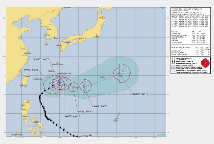 02W(SURIGAE). WARNING 39 ISSUED AT 23/03UTC.TY 02W (SURIGAE) IS TRACKING TOWARDS THE BAROCLINIC ZONE  IN GOOD AGREEMENT WITH PREVIOUS FORECAST EXPECTATIONS. ANIMATED  WATER VAPOR IMAGERY AND CROSS SECTION DATA VERIFIES A SURGE IN DRY  AIR ENTRAINMENT OVER THE WESTERN SEMICIRCLE WHICH IS WRAPPING  TOWARDS THE LOW LEVEL CIRCULATION CENTER (LLCC). THE CLOUD SHIELD  HAS SHEARED WELL TO THE NORTHEAST OF THE LLCC, BUT THE LOW LEVEL  VORTEX REMAINS INTACT.TY SURIGAE HAS  TRACKED INTO A ZONE OF HIGH VERTICAL WIND SHEAR AND FALLING SEA  SURFACE TEMPERATURES AS IT MOVES ALONG THE PERIPHERY OF A  SUBTROPICAL RIDGE TO THE SOUTHEAST. IN THE NEAR TERM, TWO SHORTWAVES ARE EXPECTED TO IMPACT TY  02W. THE FIRST SHORTWAVE IS NOT EXPECTED TO ALTER THE STEERING OR  BAROTROPIC CORE OF THE SYSTEM. AFTERWARDS, A SHORTWAVE RIDGE BEHIND  THE SYSTEM WILL DRIVE THE LLCC TO THE SOUTHWEST THROUGH 36H WHEN  THE SYSTEM WILL TURN TO THE NORTHEAST AND BEGIN TRACKING INTO THE  BAROCLINIC ZONE. A SECOND, MORE VIGOROUS SHORTWAVE WILL THEN MOVE  OVER THE SYSTEM NEAR 48H AND CAUSE THE SYSTEM TO BEGIN  EXTRATROPICAL TRANSITION (ETT). BY 72H, TY 02W IS EXPECTED TO  COMPLETE ETT AS IT TRACKS INTO THE NORTH CENTRAL PACIFIC AS VIGOROUS  GALE FORCE MID-LATITUDE LOW. 02W(SURIGAE). WARNING 39 ISSUED AT 23/03UTC.TY 02W (SURIGAE) IS TRACKING TOWARDS THE BAROCLINIC ZONE  IN GOOD AGREEMENT WITH PREVIOUS FORECAST EXPECTATIONS. ANIMATED  WATER VAPOR IMAGERY AND CROSS SECTION DATA VERIFIES A SURGE IN DRY  AIR ENTRAINMENT OVER THE WESTERN SEMICIRCLE WHICH IS WRAPPING  TOWARDS THE LOW LEVEL CIRCULATION CENTER (LLCC). THE CLOUD SHIELD  HAS SHEARED WELL TO THE NORTHEAST OF THE LLCC, BUT THE LOW LEVEL  VORTEX REMAINS INTACT.TY SURIGAE HAS  TRACKED INTO A ZONE OF HIGH VERTICAL WIND SHEAR AND FALLING SEA  SURFACE TEMPERATURES AS IT MOVES ALONG THE PERIPHERY OF A  SUBTROPICAL RIDGE TO THE SOUTHEAST. IN THE NEAR TERM, TWO SHORTWAVES ARE EXPECTED TO IMPACT TY  02W. THE FIRST SHORTWAVE IS NOT EXPECTED TO ALTER THE STEERING OR  BAROTROPIC CORE OF THE SYSTEM. AFTERWARDS, A SHORTWAVE RIDGE BEHIND  THE SYSTEM WILL DRIVE THE LLCC TO THE SOUTHWEST THROUGH 36H WHEN  THE SYSTEM WILL TURN TO THE NORTHEAST AND BEGIN TRACKING INTO THE  BAROCLINIC ZONE. A SECOND, MORE VIGOROUS SHORTWAVE WILL THEN MOVE  OVER THE SYSTEM NEAR 48H AND CAUSE THE SYSTEM TO BEGIN  EXTRATROPICAL TRANSITION (ETT). BY 72H, TY 02W IS EXPECTED TO  COMPLETE ETT AS IT TRACKS INTO THE NORTH CENTRAL PACIFIC AS VIGOROUS  GALE FORCE MID-LATITUDE LOW.