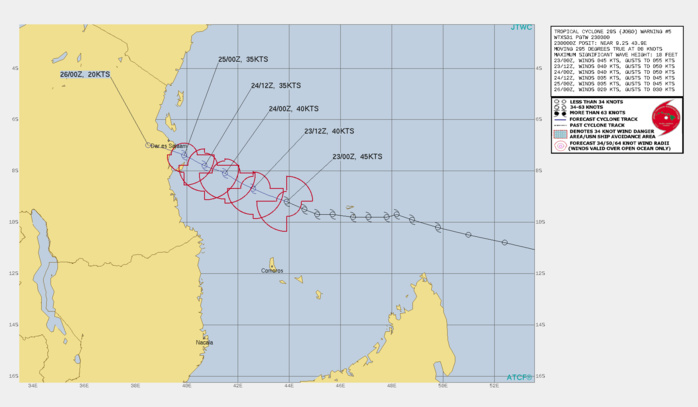 29S(JOBO). WARNING 5 ISSUED AT 23/03UTC. BOTH ENHANCED INFRARED  AND ANIMATED WATER VAPOR SHOW A CONVECTIVE BLOOM OVER THE PAST THREE  HOURS. ADDITIONALLY, THE WATER VAPOR IMAGERY INDICATES VERTICAL  WIND SHEAR HAS EASED SIGNIFICANTLY (BELOW 15 KTS). THIS IS REFLECTED  IN THE RECENT ORGANIZATION AND INTENSIFICATION OF THE SYSTEM. THE  CURRENT INTENSITY IS MAINTAINED AT 45 KNOTS BASED ON THE DVORAK  ASSESSMENT OF T3.0 (45 KTS) FROM PGTW AND SUPPORTED BY AN ADT VALUE  OF 49 KNOTS. TC 29S IS POSITIONED DIRECTLY UNDERNEATH THE SPINE OF A  SUBTROPICAL RIDGE DEPICTED ON THE 221200Z PGTW UPPER LEVEL  STREAMLINE ANALYSIS WITH SEA SURFACE TEMPERATURES OF 29 DEGREES  CELSIUS ALONG THE ENTIRETY OF THE TRACK. ALTHOUGH LOW VERTICAL WIND SHEAR AND ABUNDANT MID- AND HIGH-LEVEL  MOISTURE ARE ASSOCIATED WITH THIS SYSTEM, VERTICAL CROSS SECTIONS  ALONG THE STORMS BEARING INDICATE A LAYER OF DRY AREA BETWEEN 3 AND  10 FT THAT WILL STIFLE ANY MAJOR SURGES IN INTENSIFICATION. ONCE TC  JOBO MAKES LANDFALL, IT WILL QUICKLY DISSIPATE AS IT MOVES INLAND. 29S(JOBO). WARNING 5 ISSUED AT 23/03UTC. BOTH ENHANCED INFRARED  AND ANIMATED WATER VAPOR SHOW A CONVECTIVE BLOOM OVER THE PAST THREE  HOURS. ADDITIONALLY, THE WATER VAPOR IMAGERY INDICATES VERTICAL  WIND SHEAR HAS EASED SIGNIFICANTLY (BELOW 15 KTS). THIS IS REFLECTED  IN THE RECENT ORGANIZATION AND INTENSIFICATION OF THE SYSTEM. THE  CURRENT INTENSITY IS MAINTAINED AT 45 KNOTS BASED ON THE DVORAK  ASSESSMENT OF T3.0 (45 KTS) FROM PGTW AND SUPPORTED BY AN ADT VALUE  OF 49 KNOTS. TC 29S IS POSITIONED DIRECTLY UNDERNEATH THE SPINE OF A  SUBTROPICAL RIDGE DEPICTED ON THE 221200Z PGTW UPPER LEVEL  STREAMLINE ANALYSIS WITH SEA SURFACE TEMPERATURES OF 29 DEGREES  CELSIUS ALONG THE ENTIRETY OF THE TRACK. ALTHOUGH LOW VERTICAL WIND SHEAR AND ABUNDANT MID- AND HIGH-LEVEL  MOISTURE ARE ASSOCIATED WITH THIS SYSTEM, VERTICAL CROSS SECTIONS  ALONG THE STORMS BEARING INDICATE A LAYER OF DRY AREA BETWEEN 3 AND  10 FT THAT WILL STIFLE ANY MAJOR SURGES IN INTENSIFICATION. ONCE TC  JOBO MAKES LANDFALL, IT WILL QUICKLY DISSIPATE AS IT MOVES INLAND.
