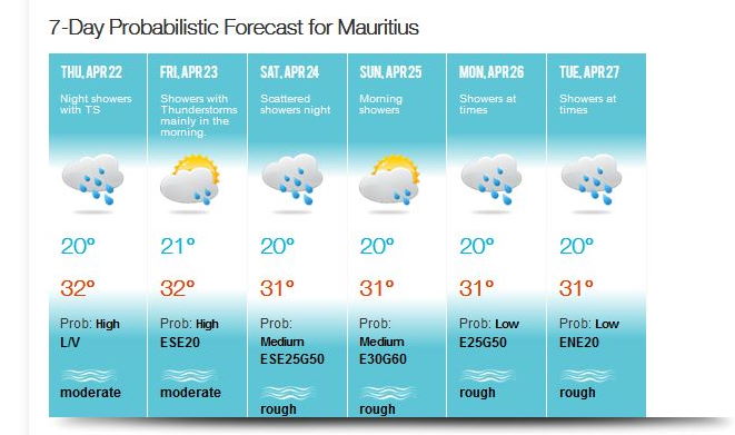Prévisions encore humides pour les prochains jours mais avec une probable amélioration pour Dimanche à MAURICE. MMS/VACOAS. Pour la RÉUNION Dimanche s'annonce également plus lumineux sauf sur le Sud-Est.