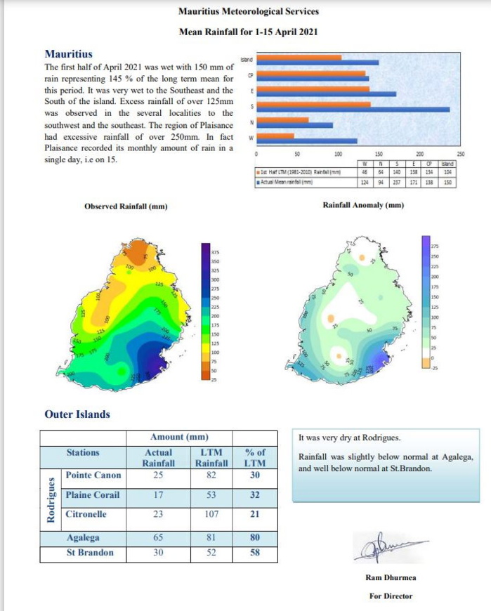 Le 23 Avril MMS/Vacoas a mis en ligne le résumé des précipitations enregistrées au cours de la première quinzaine d'Avril qui était donc déjà bien humide(145% de la normale). Mais ces observations ont été évidemment faites avant les épisodes du 16 et ceux de la fin du mois à tel point qu'au final Avril 2021 dépassera encore plus largement la normale. A noter que RODRIGUES bien à l'écart du temps pluvieux qui sévit sur les ILES SOEURS n'est pas aussi chanceuse avec un déficit très net en pluie sur la période par rapport à la normale. MMS/Vacoas.