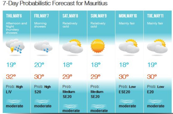 Prévisions sensiblement plus fraîches pour Samedi et Dimanche à MAURICE. A la RÉUNION la frâicheur sera accentuée par le relief plus imposant. MMS/VACOAS.