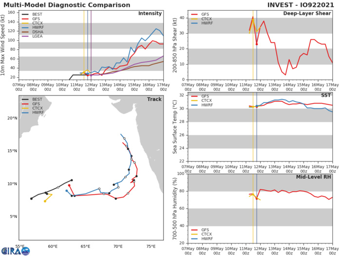 INVEST 96A. GLOBAL MODELS ARE IN GOOD AGREEMENT THAT INVEST 92A WILL  CONSOLIDATE AND INTENSIFY AS IT TRACKS EASTWARD OVER THE NEXT 24-48  HOURS. INVEST 96A. GLOBAL MODELS ARE IN GOOD AGREEMENT THAT INVEST 92A WILL  CONSOLIDATE AND INTENSIFY AS IT TRACKS EASTWARD OVER THE NEXT 24-48  HOURS.