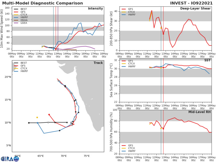 INVEST 92A. INVEST 92A.