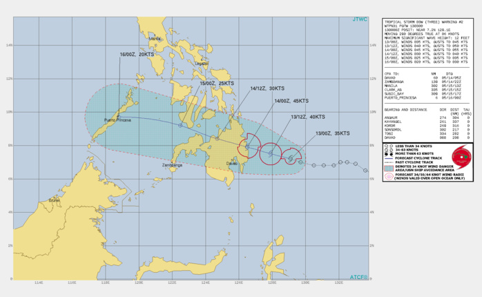 TS 03W. WARNING 2 ISSUED AT 13/03UTC. TS 03W IS MOVING STEADILY WESTWARD ALONG THE SOUTHWESTERN PERIPHERY OF THE SUBTROPICAL RIDGE. 700-850MB MEAN STEERING LAYER WINDS INDICATE A FIRM WESTWARD STEERING FLOW ALL THE WAY ACROSS MINDANAO. TOTAL PRECIPITABLE WATER LOOPS SHOW PRONOUNCED DRYING NORTH OF THE 10TH LATITUDE, WHERE VERTICAL WIND SHEAR RISES SHARPLY. THERE IS GOOD CONVICTION THAT TS 03W WILL CONTINUE TRACKING WEST-NORTHWESTWARD THROUGH THE NEXT 24 HOURS AND MAKE LANDFALL OVER THE SURIGAO DEL SUR PROVINCE OF MINDANAO, NEAR THE 8TH LATITUDE. FOR THE NEXT 24 HOURS THE ENVIRONMENT WILL REMAIN FAVORABLE, WITH LOW VWS, WARM SSTS AND MARGINAL OUTFLOW ALOFT, WHICH WILL ALLOW FOR THE SYSTEM TO STEADILY INTENSIFY TO A PEAK OF 45 KNOTS AT LANDFALL. AS 03W MOVES INTO THE SULU SEA AND RECONSOLIDATES, SUBSIDENCE AND INCREASING VERTICAL WIND SHEAR FROM AN UPPER-LEVEL TROUGH ENCROACHING FROM THE NORTHWEST WILL RETARD FURTHER DEVELOPMENT. TS 03W. WARNING 2 ISSUED AT 13/03UTC. TS 03W IS MOVING STEADILY WESTWARD ALONG THE SOUTHWESTERN PERIPHERY OF THE SUBTROPICAL RIDGE. 700-850MB MEAN STEERING LAYER WINDS INDICATE A FIRM WESTWARD STEERING FLOW ALL THE WAY ACROSS MINDANAO. TOTAL PRECIPITABLE WATER LOOPS SHOW PRONOUNCED DRYING NORTH OF THE 10TH LATITUDE, WHERE VERTICAL WIND SHEAR RISES SHARPLY. THERE IS GOOD CONVICTION THAT TS 03W WILL CONTINUE TRACKING WEST-NORTHWESTWARD THROUGH THE NEXT 24 HOURS AND MAKE LANDFALL OVER THE SURIGAO DEL SUR PROVINCE OF MINDANAO, NEAR THE 8TH LATITUDE. FOR THE NEXT 24 HOURS THE ENVIRONMENT WILL REMAIN FAVORABLE, WITH LOW VWS, WARM SSTS AND MARGINAL OUTFLOW ALOFT, WHICH WILL ALLOW FOR THE SYSTEM TO STEADILY INTENSIFY TO A PEAK OF 45 KNOTS AT LANDFALL. AS 03W MOVES INTO THE SULU SEA AND RECONSOLIDATES, SUBSIDENCE AND INCREASING VERTICAL WIND SHEAR FROM AN UPPER-LEVEL TROUGH ENCROACHING FROM THE NORTHWEST WILL RETARD FURTHER DEVELOPMENT.