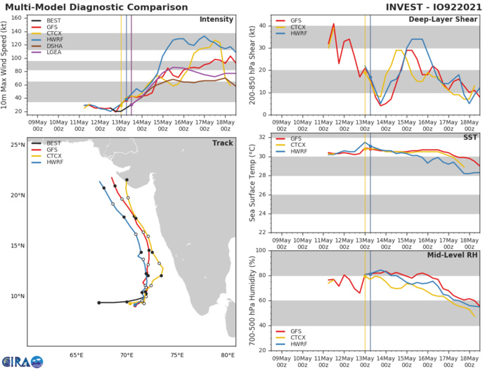 INVEST 92A.GLOBAL MODELS ARE IN GOOD AGREEMENT  THAT INVEST 92A WILL CONSOLIDATE QUICKLY AND INTENSIFY AS IT TURNS  NORTHWARD OVER THE NEXT 24-48 HOURS.