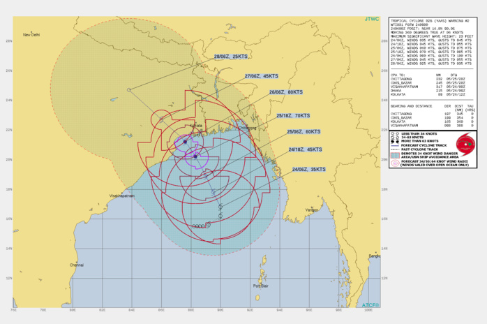 TC 02B(YAAS).WARNING 2 ISSUED AT 24/09UTC. TC 02B IS CURRENTLY IN A MARGINALLY FAVORABLE ENVIRONMENT WITH MODERATE  VERTICAL WIND SHEAR (15-25 KTS) OFFSET BY ROBUST EQUATORWARD OUTFLOW  ALOFT AND WARM (30-31C) SEA SURFACE TEMPERATURES. THE SYSTEM WILL  REMAIN IN A MARGINAL ENVIRONMENT FOR THE NEXT 24 HOURS AS IT TRACKS  NORTH-NORTHWESTWARD AROUND A SUBTROPICAL RIDGE TO THE NORTHEAST.  AFTER 24H, THE VERTICAL WIND SHEAR IS FORECAST TO DECREASE,  ALLOWING TC 02B TO REACH A PEAK INTENSITY OF 80 KNOTS/US CAT 1 AT 48H JUST  BEFORE MAKING LANDFALL SOUTHWEST OF KOLKATA. AFTER LANDFALL, THE  SYSTEM WILL RAPIDLY WEAKEN WITH DISSIPATION BY 96H. TC 02B(YAAS).WARNING 2 ISSUED AT 24/09UTC. TC 02B IS CURRENTLY IN A MARGINALLY FAVORABLE ENVIRONMENT WITH MODERATE  VERTICAL WIND SHEAR (15-25 KTS) OFFSET BY ROBUST EQUATORWARD OUTFLOW  ALOFT AND WARM (30-31C) SEA SURFACE TEMPERATURES. THE SYSTEM WILL  REMAIN IN A MARGINAL ENVIRONMENT FOR THE NEXT 24 HOURS AS IT TRACKS  NORTH-NORTHWESTWARD AROUND A SUBTROPICAL RIDGE TO THE NORTHEAST.  AFTER 24H, THE VERTICAL WIND SHEAR IS FORECAST TO DECREASE,  ALLOWING TC 02B TO REACH A PEAK INTENSITY OF 80 KNOTS/US CAT 1 AT 48H JUST  BEFORE MAKING LANDFALL SOUTHWEST OF KOLKATA. AFTER LANDFALL, THE  SYSTEM WILL RAPIDLY WEAKEN WITH DISSIPATION BY 96H.