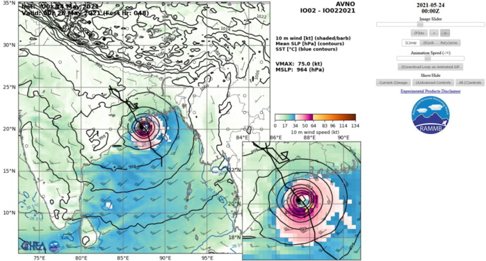 TC 02B. 24/00UTC. AVN INTENSITY GUIDANCE WITH A PEAK INTENSITY OF 75KNOTS AT +48H. USUALLY THE ACTUAL PEAK INTENSITY IS ABOVE THE AVN GUIDANCE.