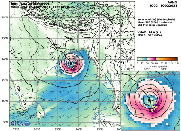 TC 02B(YAAS). 24/18UTC.AVN INTENSITY GUIDANCE HAS 74KNOT PEAK INTENSITY AT +12H.