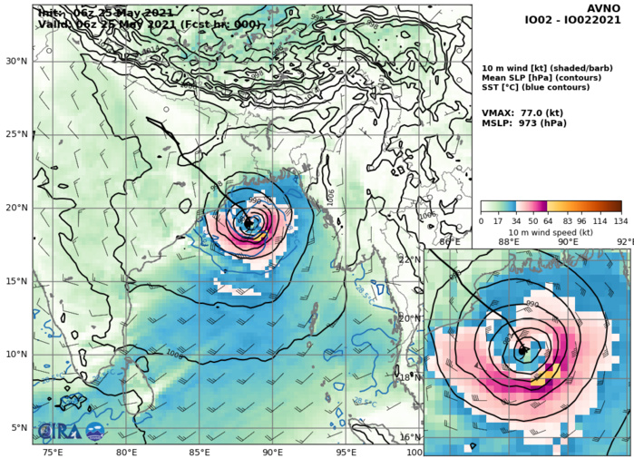 TC 02B. AVN INTENSITY GUIDANCE: 77KNOTS AT +0H.