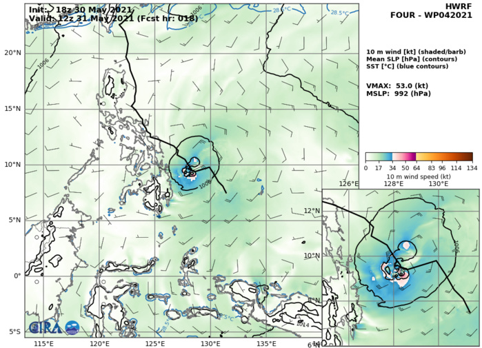 30/18UTC. HWRF INTENSITY GUIDANCE: 53KNOTS AT +18H.