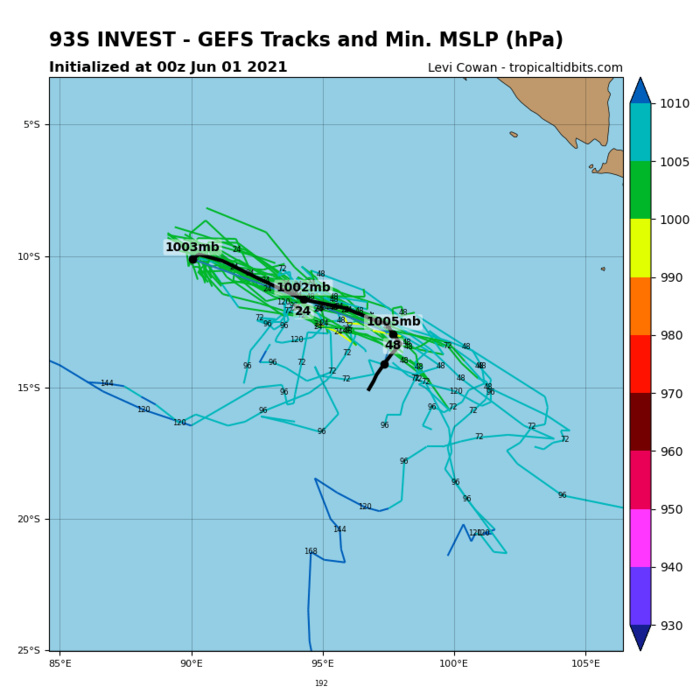 INVEST 93S. ANIMATED MULTISPECTRAL SATELLITE IMAGERY AND A 010017Z SSMIS 91GHZ MICROWAVE IMAGE DEPICTS  FORMATIVE BANDING AND DEEP CONVECTION OBSCURING A BROAD LOW LEVEL  CIRCULATION (LLC). THE ENVIRONMENT IS SUPPORTIVE FOR DEVELOPMENT  WITH WARM (28-30 CELSIUS) SEA SURFACE TEMPERATURE VALUES, STRONG  DIVERGENCE ALOFT AND LOW (5-10 KTS) VERTICAL WIND SHEAR. OUTFLOW  ALONG THE SOUTHERN PERIPHERY OF THE SYSTEM CONTINUES TO TAP INTO  UPPER LEVEL WESTERLY FLOW. FURTHERMORE, A 010217Z METOP-B ASCAT  IMAGE SHOWS INCREASED WINDS (20-25KTS) ALONG THE SOUTHERN PERIPHERY  BEGINNING TO WRAP INTO THE WESTERN PORTION OF THE DISTURBANCE.  NUMERICAL MODELS ARE IN AGREEMENT THAT 93S WILL TRACK GENERALLY  SOUTHEASTWARD ALONG A WEAK BAROCLINIC BOUNDARY WITH ONLY A SLIGHT  WINDOW FOR INTENSIFICATION OVER THE NEXT 24-48 HOURS.