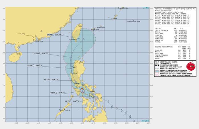 TD 04W. WARNING 13 ISSUED AT 01/21UTC. TD 04W IS CURRENTLY IN A MARGINAL ENVIRONMENT FOR FURTHER DEVELOPMENT WITH MODERATE TO HIGH (15-25  KTS) VWS AND CONVERGENT FLOW ALOFT DUE TO AN UPPER LEVEL TROUGH.  HOWEVER, THERE IS GOOD EQUATORWARD OUTFLOW AND WARM (30C) SSTS  SUSTAINING THE SYSTEM. TD 04W IS TRACKING WESTWARD ALONG THE  SOUTHWEST EDGE OF THE A SUBTROPICAL RIDGE TO THE NORTH AND NORTHEAST. TD 04W IS FORECAST TO BEGIN TURNING NORTHWESTWARD AND REACH AN  INTENSITY OF 35KNOTS OVER THE SIBUYAN SEA JUST BEFORE MAKING LANDFALL  OVER LUZON AND PASSING SLIGHTLY TO THE WEST OF MANILA JUST BEFORE  24H. THE MOUNTAINOUS TERRAIN OF NORTHERN LUZON WILL DISRUPT THE  LOW LEVEL CIRCULATION, WEAKENING THE SYSTEM TO 30 KNOTS AS IT  REEMERGES OVER WATER UNDER UPPER-LEVEL EASTERLIES AND MODERATE VWS.  THIS WEAKENING TREND WILL CONTINUE AS TD 04W RECURVES NORTH- NORTHEASTWARD AT 48H AND TRACKS INTO THE WESTERLIES BY 72H,  WHICH FURTHER DISSIPATE THE SYSTEM.