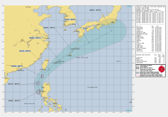 TS 04W. WARNING 18 ISSUED AT 03/03UTC.THE SYSTEM IS IN A MARGINAL ENVIRONMENT WITH GOOD  WESTWARD AND EQUATORWARD OUTFLOW AND VERY WARM (30-31C) SEA SURFACE  TEMPERATURES, OFFSET BY MODERATE TO STRONG (20-25KT) VERTICAL WIND  SHEAR(VWS) FROM THE NORTHEAST. THE CYCLONE IS TRACKING ALONG THE WESTERN  PERIPHERY OF THE SUBTROPICAL RIDGE (STR) TO THE EAST-NORTHEAST.  TS 04W WILL CONTINUE TO TRACK NORTH-NORTHWESTWARD OVER THE  NEXT 12 HOURS, MAKING THE TURN NORTH-NORTHEASTWARD THEN  NORTHEASTWARD AFTER 12H UNDER THE STEERING INFLUENCE OF THE STR.  THE SYSTEM IS FORECAST TO REMAIN AT 35KNOTS UNDER THE AFOREMENTIONED  MARGINAL CONDITIONS AS IT ROUNDS THE RIDGE AXIS. BY 36H, TS 04W  WILL WEAKEN TO 30 KNOTS DUE TO INCREASING VWS ASSOCIATED WITH STRONG  NORTHEASTERLY FLOW FROM A SECONDARY STR ANCHORED OVER SOUTHEASTERN  CHINA. THE SYSTEM WILL REMAIN AT 30 KNOTS AS IT PASSES NORTH OF KADENA  AIR BASE BEFORE 48H AND UP TO 72H AS IT CONTINUES  NORTHEASTWARD. AFTER 72H, TS CHOI-WAN WILL ACCELERATE NORTHEASTWARD ON THE  POLEWARD SIDE OF THE STEERING STR. CONCURRENTLY BY 96H, IT WILL  BEGIN EXTRA-TROPICAL TRANSITION (ETT) AS IT ENTERS THE BAROCLINIC  ZONE AND WILL COMPLETE ETT SOUTH OF YOKOSUKA, JAPAN, BY 120H.  THERE IS A DISTINCT POSSIBILITY THAT TS 04W WILL DISSIPATE BEFORE  ETT. TS 04W. WARNING 18 ISSUED AT 03/03UTC.THE SYSTEM IS IN A MARGINAL ENVIRONMENT WITH GOOD  WESTWARD AND EQUATORWARD OUTFLOW AND VERY WARM (30-31C) SEA SURFACE  TEMPERATURES, OFFSET BY MODERATE TO STRONG (20-25KT) VERTICAL WIND  SHEAR(VWS) FROM THE NORTHEAST. THE CYCLONE IS TRACKING ALONG THE WESTERN  PERIPHERY OF THE SUBTROPICAL RIDGE (STR) TO THE EAST-NORTHEAST.  TS 04W WILL CONTINUE TO TRACK NORTH-NORTHWESTWARD OVER THE  NEXT 12 HOURS, MAKING THE TURN NORTH-NORTHEASTWARD THEN  NORTHEASTWARD AFTER 12H UNDER THE STEERING INFLUENCE OF THE STR.  THE SYSTEM IS FORECAST TO REMAIN AT 35KNOTS UNDER THE AFOREMENTIONED  MARGINAL CONDITIONS AS IT ROUNDS THE RIDGE AXIS. BY 36H, TS 04W  WILL WEAKEN TO 30 KNOTS DUE TO INCREASING VWS ASSOCIATED WITH STRONG  NORTHEASTERLY FLOW FROM A SECONDARY STR ANCHORED OVER SOUTHEASTERN  CHINA. THE SYSTEM WILL REMAIN AT 30 KNOTS AS IT PASSES NORTH OF KADENA  AIR BASE BEFORE 48H AND UP TO 72H AS IT CONTINUES  NORTHEASTWARD. AFTER 72H, TS CHOI-WAN WILL ACCELERATE NORTHEASTWARD ON THE  POLEWARD SIDE OF THE STEERING STR. CONCURRENTLY BY 96H, IT WILL  BEGIN EXTRA-TROPICAL TRANSITION (ETT) AS IT ENTERS THE BAROCLINIC  ZONE AND WILL COMPLETE ETT SOUTH OF YOKOSUKA, JAPAN, BY 120H.  THERE IS A DISTINCT POSSIBILITY THAT TS 04W WILL DISSIPATE BEFORE  ETT.