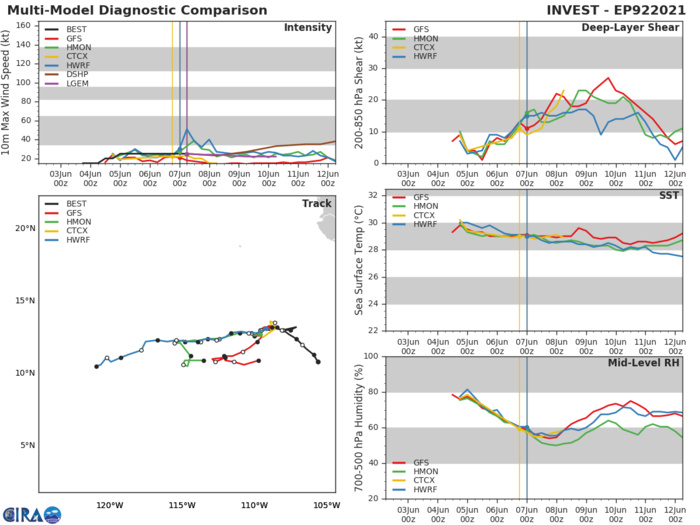 INVEST 92E. MODEL GUIDANCE IS NOT DEVELOPING SIGNIFICANTLY THIS SYSTEM.