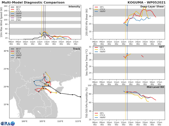 05W(KOGUMA). 05W(KOGUMA).