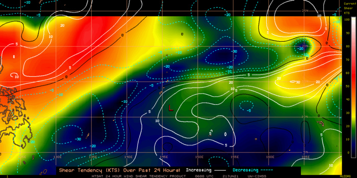 FORECASTER ASSESSMENT OF CURRENT ENVIRONMENT: MARGINALLY FAVORABLE VERTICAL WIND SHEAR: 5-10 KTS SST: 29-30 CELSIUS OUTFLOW: WEAK POLEWARD OTHER FACTORS: WHILE OVERALL VERTICAL WIND SHEAR VALUES ARE LOW, THE PRESENCE OF A MESOSCALE UPPER-LEVEL TROUGH IN THE VICINITY IS INDUCING SUBSIDENT FLOW ON THE SOUTHWESTERN SIDE OF THE SYSTEM WHICH IS SERVING TO ENHANCE THE IMPACT OF THE SOUTHERLY SHEAR AND INHIBIT CONVECTIVE CONSOLIDATION NEAR THE CORE OF THE SYSTEM. FORECASTER ASSESSMENT OF CURRENT ENVIRONMENT: MARGINALLY FAVORABLE VERTICAL WIND SHEAR: 5-10 KTS SST: 29-30 CELSIUS OUTFLOW: WEAK POLEWARD OTHER FACTORS: WHILE OVERALL VERTICAL WIND SHEAR VALUES ARE LOW, THE PRESENCE OF A MESOSCALE UPPER-LEVEL TROUGH IN THE VICINITY IS INDUCING SUBSIDENT FLOW ON THE SOUTHWESTERN SIDE OF THE SYSTEM WHICH IS SERVING TO ENHANCE THE IMPACT OF THE SOUTHERLY SHEAR AND INHIBIT CONVECTIVE CONSOLIDATION NEAR THE CORE OF THE SYSTEM.