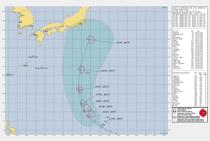 WARNING 4 ISSUED AT 21/21UTC. THE INITIAL POSITION AND INTENSITY ARE BOTH LARGELY BASED ON RADAR IMAGERY, WHICH HAS SHOWN A WELL-DEFINED VORTEX CONTAINING WIDESPREAD 35-40 KT DOPPLER VELOCITIES AT 4000-7000 FT, TRANSLATING ROUGHLY TO 30 KT SURFACE WINDS. A 211549Z AMSR2 PASS ALSO SUPPORTED MAXIMUM SURFACE WINDS OF 25-30 KT. OVERALL ORGANIZATION OF THE VORTEX HAS CHANGED LITTLE DURING THE PAST 6 HOURS.FORECAST DISCUSSION: TROPICAL DEPRESSION (TD) 06W WILL CONTINUE TRACKING NORTHWESTWARD AROUND THE SOUTHWESTERN PERIPHERY OF A DEEP-LAYER SUBTROPICAL RIDGE TO THE NORTHEAST, EVENTUALLY TURNING NORTHWARD BY 72 HOURS. THE SPEED WITH WHICH TD 06W ROUNDS THIS RIDGE WILL DEPEND ON HOW FAR NORTHEAST THE CYCLONE TRACKS DURING THE NEXT 48-72 HOURS, AS A MORE RIGHTWARD TRACK WOULD PLACE THE CYCLONE CLOSER TO THE STRONG BELT OF DEEP-LAYER SOUTHERLY FLOW, LEADING TO FASTER FORWARD MOTION. NUMERICAL MODEL GUIDANCE IS THUS SPREAD BETWEEN SLOWER, LEFTWARD TRACKS AND FASTER, RIGHTWARD TRACKS. THE JTWC TRACK FORECAST LEANS SLIGHTLY TOWARD THE RIGHT-HAND SIDE OF THE GUIDANCE ENVELOPE DURING THE FIRST 72 HOURS, IN PART DUE TO A SLIGHT JOG NORTH OF GUIDANCE DURING THE PAST 12 HOURS. THE JTWC TRACK FORECAST IS ALSO A BIT SLOWER DURING THE 72-120 HOUR PERIOD COMPARED TO THE PREVIOUS FORECAST, FOLLOWING THE RECENT GUIDANCE TREND. THE LARGE-SCALE ENVIRONMENT IS EXPECTED TO REMAIN ONLY MARGINALLY FAVORABLE FOR INTENSIFICATION, AS CONTINUED ENTANGLEMENT WITH THE NEARBY UPPER-LEVEL TROUGH WILL RESULT IN MODERATE SHEAR FOR THE NEXT 12-24 HOURS AND A SOMEWHAT DRY SURROUNDING AIR MASS. SHEAR IS EXPECTED TO LESSEN DURING THE 24-48 HOUR PERIOD AS THE UPPER-LEVEL TROUGH WEAKENS, AND MODEST INTENSIFICATION TO A PEAK OF 50 KT IS FORECAST BY 72 HOURS. SHEAR IS THEN EXPECTED TO INCREASE AGAIN, AS WHILE THE CYCLONE WILL BE PASSING BENEATH AN UPPER-LEVEL RIDGE AXIS, STRONG LOW-MID LEVEL SOUTHERLY FLOW BETWEEN THE SUBTROPICAL RIDGE AND MEI-YU FRONTAL BOUNDARY WILL RESULT IN MODERATE NORTHERLY SHEAR. TD 06W IS THUS EXPECTED TO WEAKEN GRADUALLY AFTER 72 HOURS, THEN MORE STEADILY TO 35 KT BY 120 HOURS AS THE CYCLONE CROSSES INTO COOLER SEA SURFACE TEMPERATURES OF 24-25C. GIVEN THE SMALL SIZE OF THE CYCLONE THAT IS FORECAST TO PERSIST, POTENTIAL INTERACTION WITH THE MEI-YU BOUNDARY INDUCES LOWER CONFIDENCE IN THE TRACK FORECAST AFTER 72 HOURS.