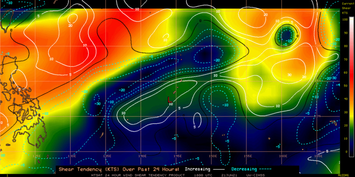 21/18UTC.24H SHEAR TENDENCY.UW-CIMSS Experimental Vertical Shear and TC Intensity Trend Estimates: CIMSS Vertical Shear Magnitude : 9.1 m/s (17.6 kts)Direction : 241.9deg Outlook for TC Intensification Based on Current Env. Shear Values and MPI Differential: FAVOURABLE OVER 24H.