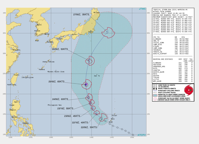 WARNING 6 ISSUED AT 22/09UTC.FORECAST DISCUSSION: TS 06W WILL CONTINUE ON ITS CURRENT TRACK THEN TURN MORE NORTHWARD AFTER 48H AND CREST THE SUBTROPICAL RIDGE(STR) AXIS BY 72H. AFTERWARD, IT WILL ACCELERATE NORTH-NORTHEASTWARD, THEN AFTER 96H, NORTHEASTWARD ON THE POLEWARD SIDE OF THE STR. THE MARGINALLY FAVORABLE ENVIRONMENT WILL FUEL A STEADY INTENSIFICATION TO A PEAK OF 65KNOTS/US CATEGORY 1 BY 72H. AFTERWARD, INCREASING VERTICAL WIND SHEAR(VWS) AND COOLING SSTS WILL SLOWLY ERODE THE CYCLONE. CONCURRENTLY BY 96H, IT WILL BEGIN EXTRA-TROPICAL TRANSITION (ETT) AS IT ENTERS THE COLD BAROCLINIC ZONE AND MERGES WITH THE MEIYU FRONTAL BOUNDARY SOUTHEAST OF JAPAN. BY 120H, TS 06W WILL COMPLETE ETT AND EMBED INTO THE GRADIENT FLOW AS A STORM-FORCE COLD CORE LOW WITH AN EXPANSIVE WIND FIELD.